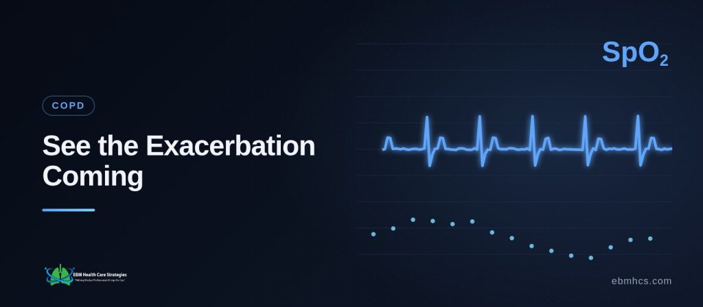 A line of daily COPD check-in readings trending upward, with an alert marker where the care team steps in