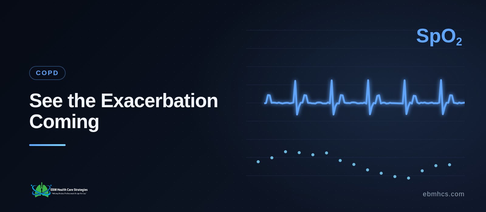 A line of daily COPD check-in readings trending upward, with an alert marker where the care team steps in