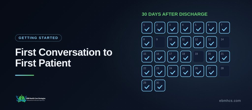 A simple timeline from an initial conversation to a protocol question set to the first patient check-in on a phone